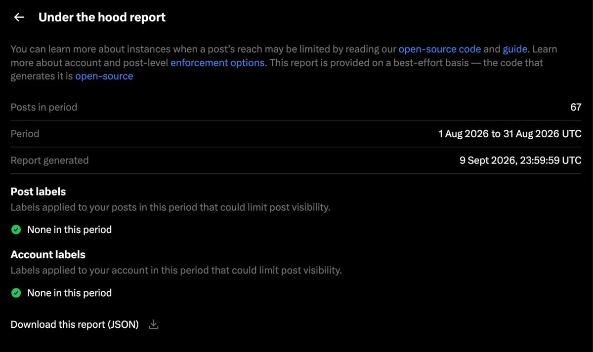 X’s Under the Hood report showing “None in this period” under both Post labels and Account labels